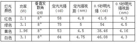 THD-155型中光強(qiáng)航空障礙燈